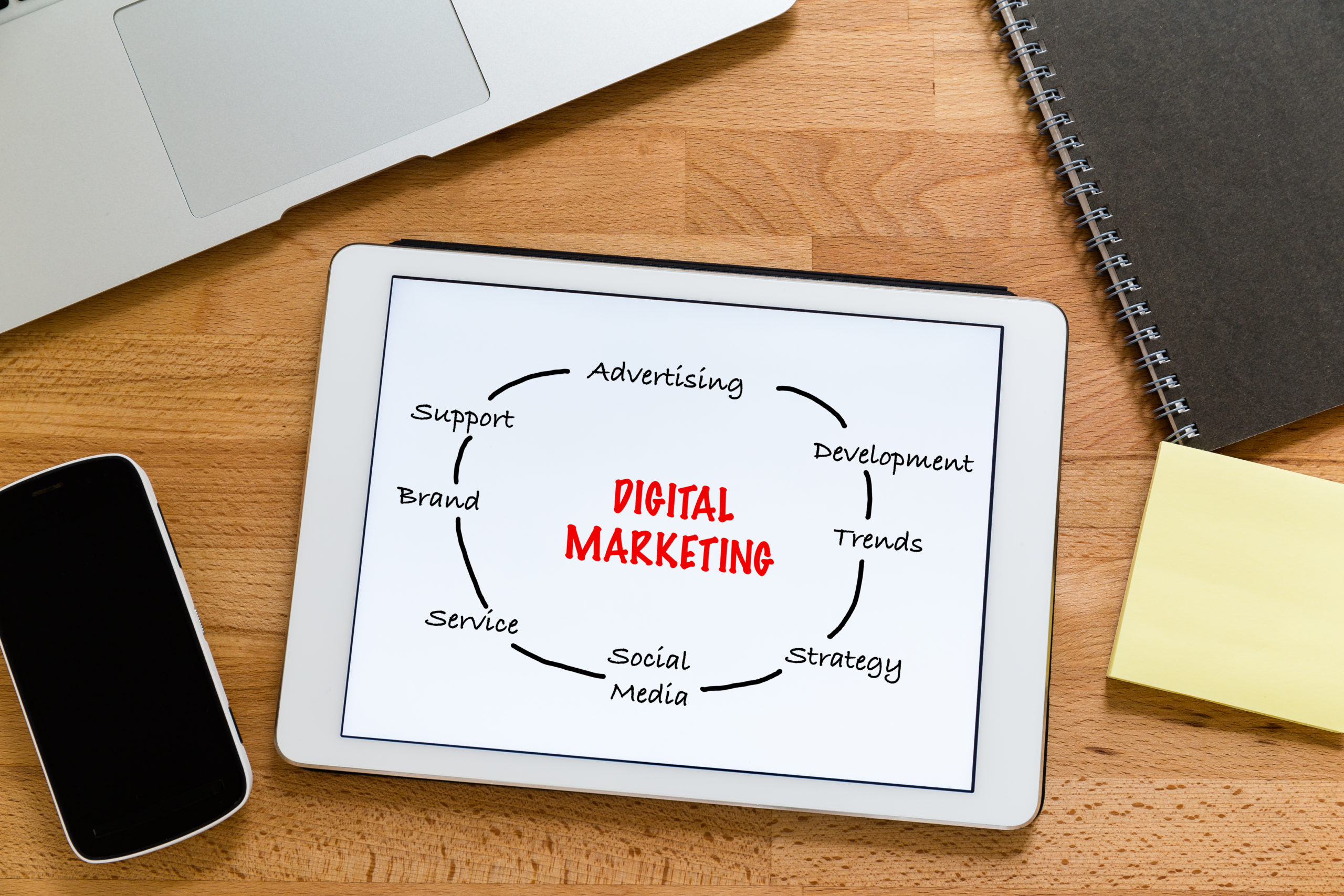 video marketing