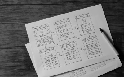 Why Is Website Development Important?